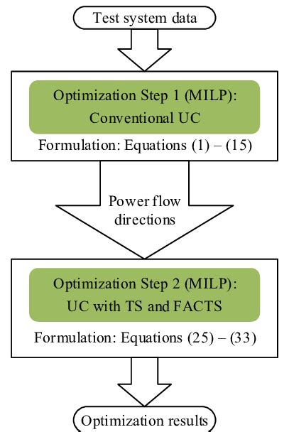 Image result for System Optimization Steps