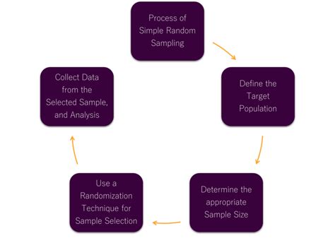 Toradh íomhá ar Random Simple Graph