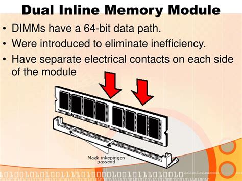 Image result for Dual Inline Memory Module in a Motherboard