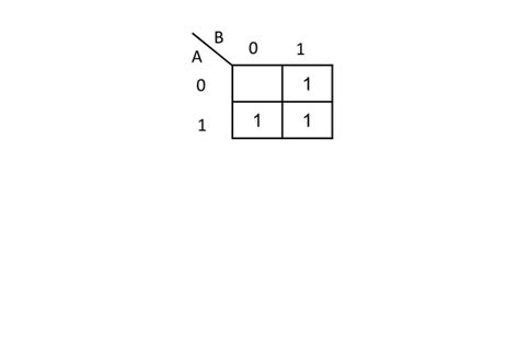 Toradh íomhá ar Karnaugh Map a Level Computer Science