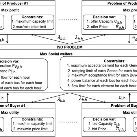 Image result for Block On Block Probem Example