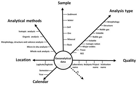 Toradh íomhá ar Analytical Data Model