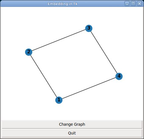 Image result for NetworkX Display Graph
