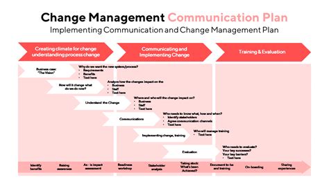 Toradh íomhá ar Software Development Management Plan Template