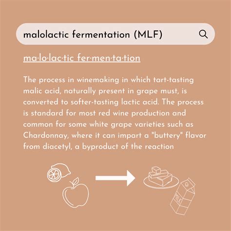Image result for Malolactic Fermentation Chromatography