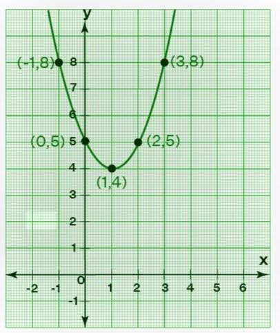 Image result for Graphing Logrithmic Function N