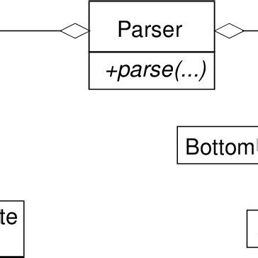 Parser Classification に対する画像結果