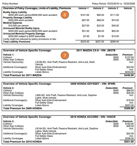 Image result for Car Insurance Policy Example
