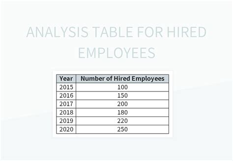 Image result for Example of Employee Dimensions Tables