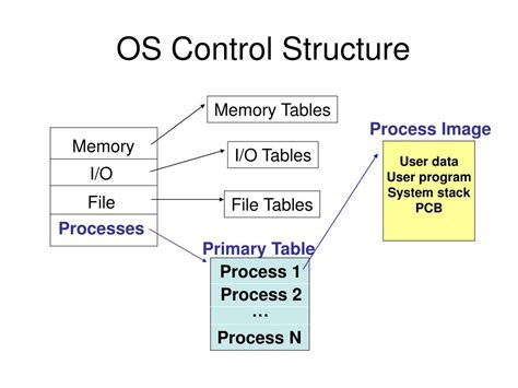 Afbeeldingsresultaten voor What Is Kernel Programming Interface KPI