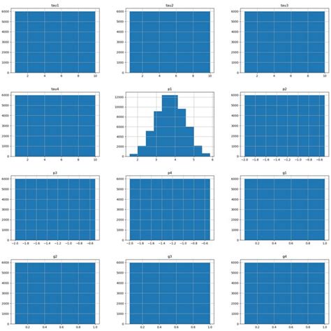 Image result for Histogram 2 Variables