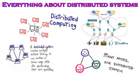 Image result for Distributed Systems Cheat Sheet