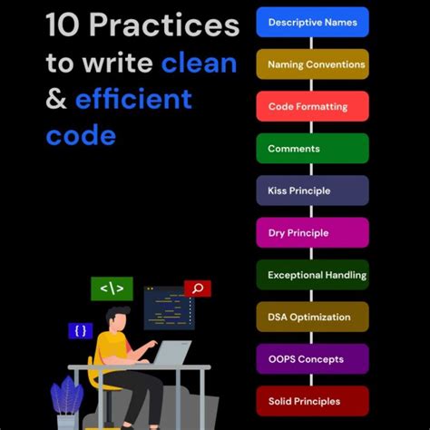 Image result for Coding at Its Finest