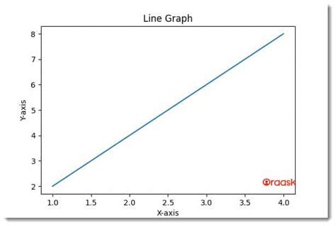 Image result for Figsize Matplotlib