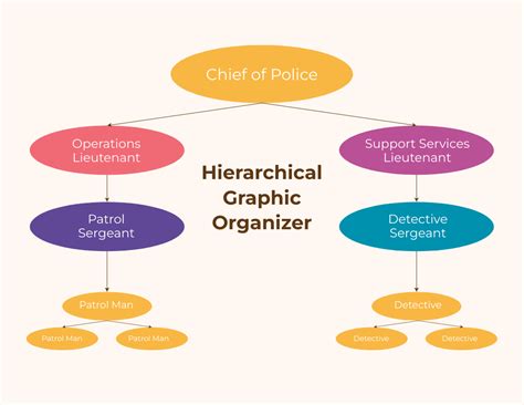 Image result for Hierarchical Outline Example