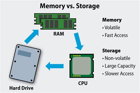 Image result for Ram Processor