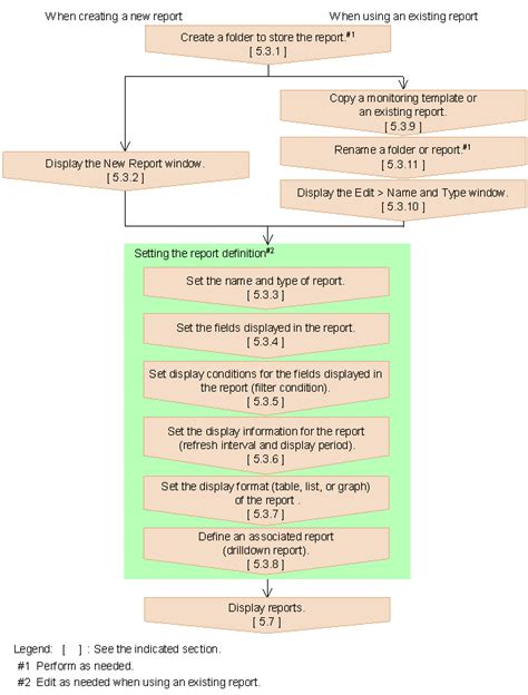Image result for Reporting Process Completed