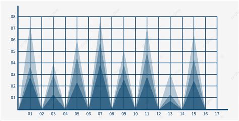 Image result for Triangular Graph PNG