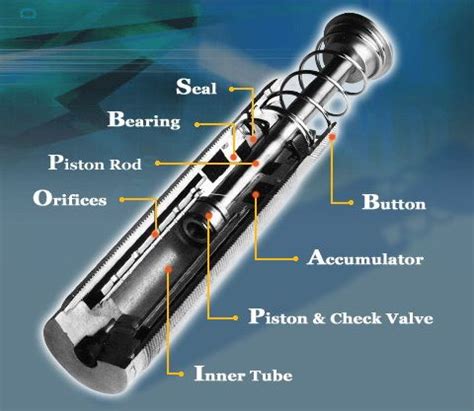 Image result for Monroe Shock Cross Reference Chart