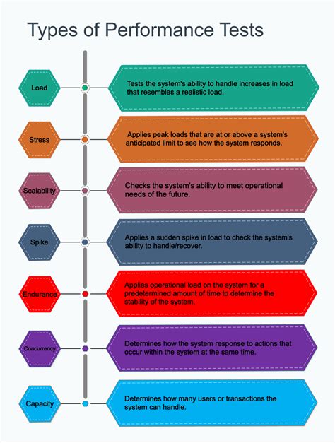Image result for Performance Testing Overview