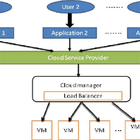 Internal Load Balancer に対する画像結果