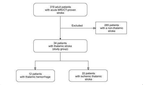 Image result for Case Selection Flowchart