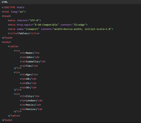 Image result for How to Get Table for HTML