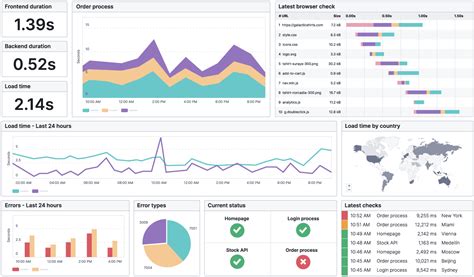 Functional API Monitoring Dashboard に対する画像結果