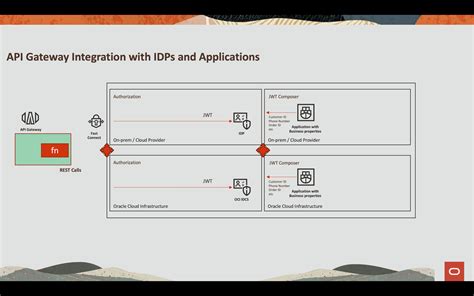 Toradh íomhá ar Web API Storage Object