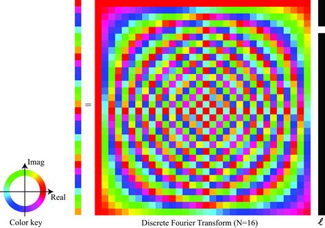 Fourier Transform Visualized に対する画像結果