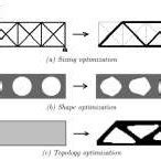 Image result for Structural Design Optimization Example