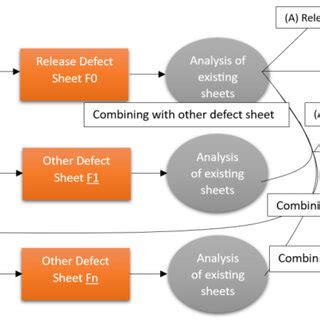 Defect Flow Out に対する画像結果