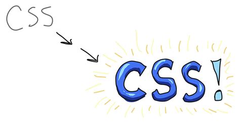 Image result for About CSS Language