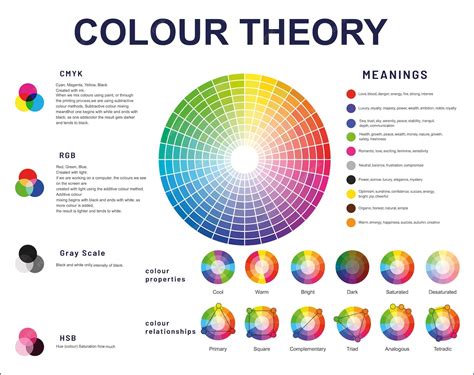 Toradh íomhá ar Color Intensity Chart