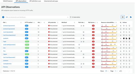 Image result for Hit API Table