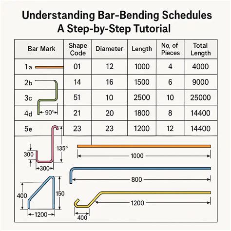 Image result for Bending Schedule in Revit