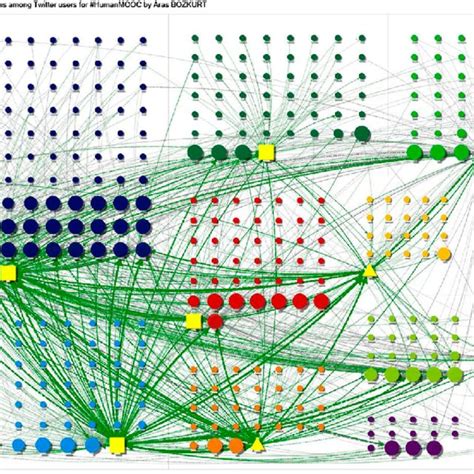Image result for Clustered Network Graph Nodes Connections Visualization