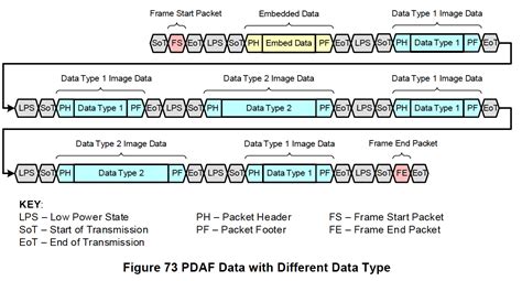 Toradh íomhá ar DBI Type B Parallel Interface
