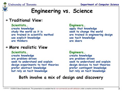 Image result for Science vs Engineering