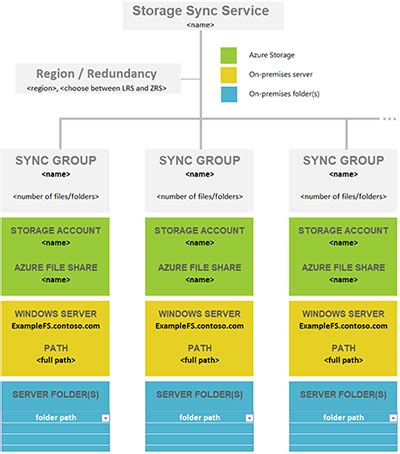 Image result for Azure File Sync Agent Design