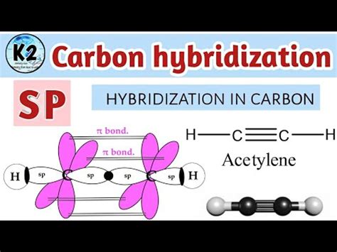 Afbeeldingsresultaten voor Hybridization of Carbon Diagram