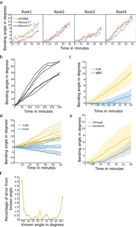 Afbeeldingsresultaten voor Manual Calculation Method