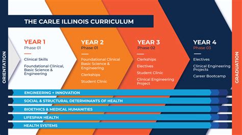 Image result for UIUC Computer Engineering Curriculum Map