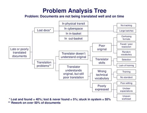 Toradh íomhá ar Eve Tree Problem Tree