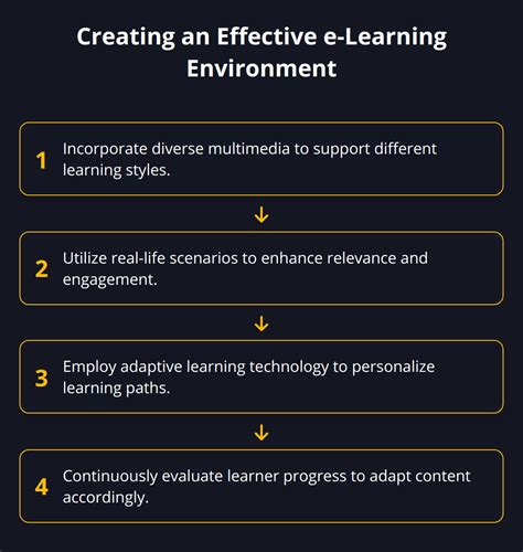 Image result for Interactive Educational Module