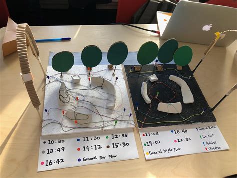 Form Development Books に対する画像結果