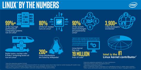 Image result for User Numbers for Each Linux Distrubtion Pie-Chart