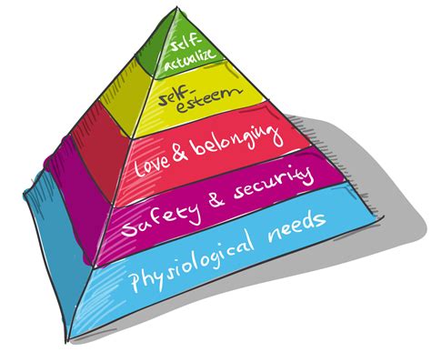 Maslow Hier に対する画像結果