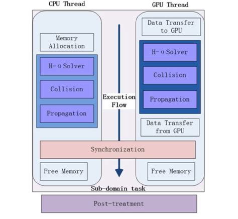 Image result for Persistent Memory ELB