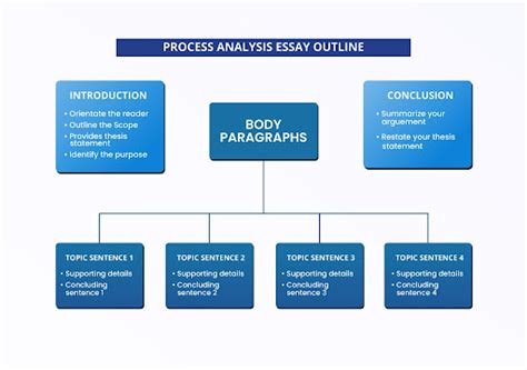 Image result for Process Analysis Sample